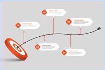 1. Understand the Strategic Roadmap